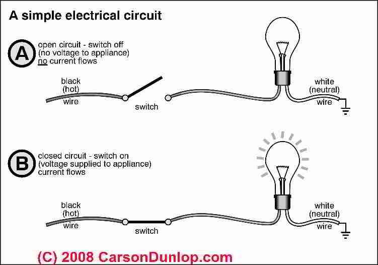 【electrical_circuit】什么意思_英语electrical_circuit的翻译_音标_读音_用法_例句_在线翻译_有道词典