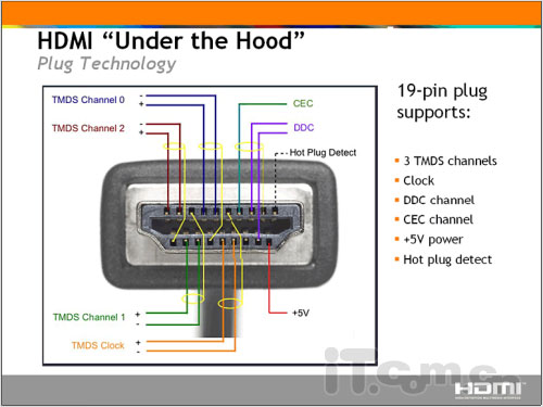 Hdmi кабель распиновка схема