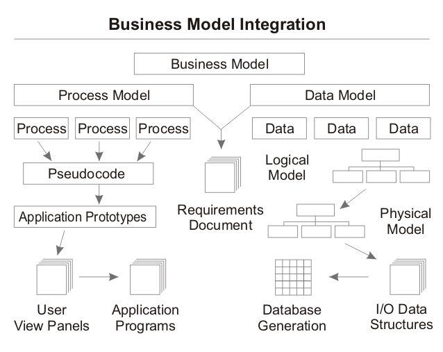 【business-process_modeling】什么意思_英语-_的_音