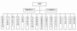 深圳市金证科技股份有限公司