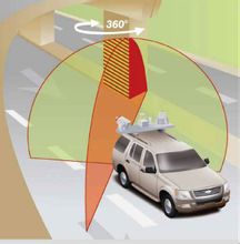 车载三维扫描工作示意图 车载三维扫描工作示意图