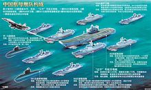 中国航母编队架构