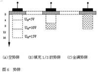 电荷藕合器件 电荷藕合器件