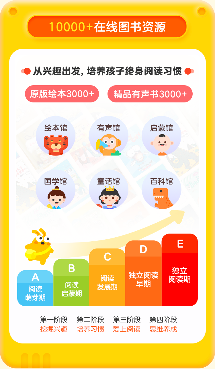 有道乐读阅读力培养课l1l2