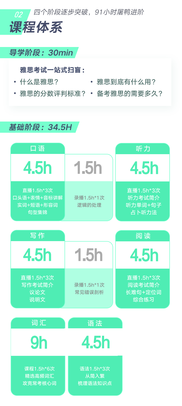 《雅思冲7全程班·3期》详情页_05.png